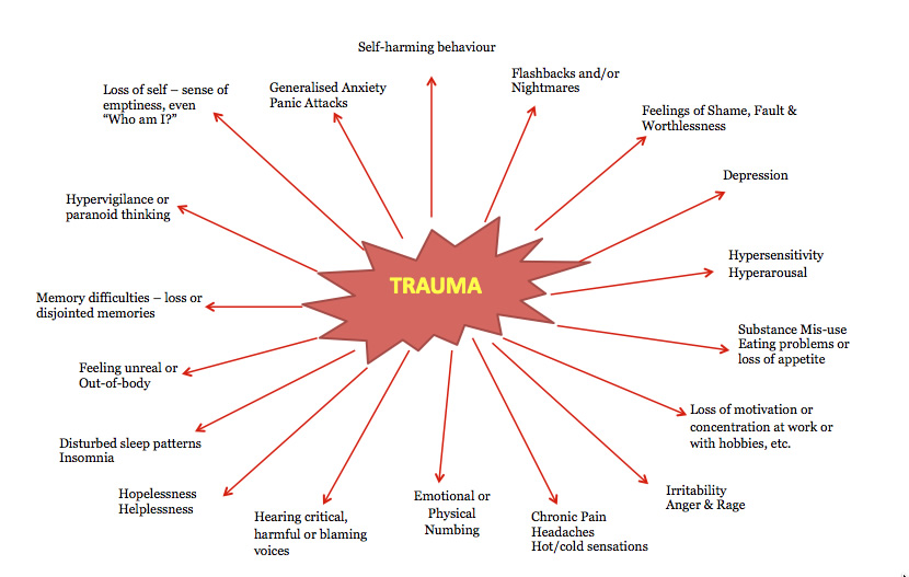 trauma therapy1